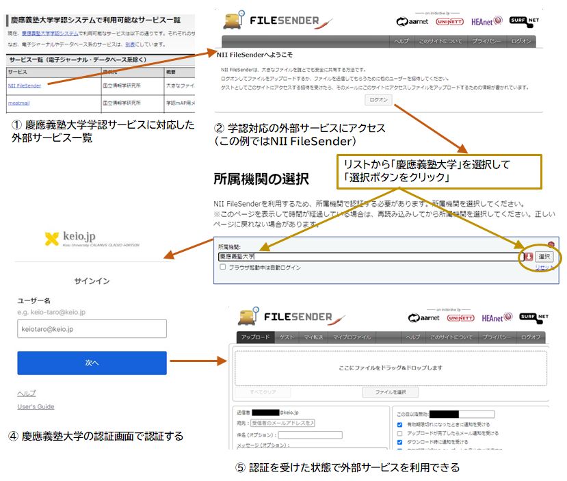 学認利用の流れ